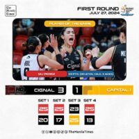 À DÉCOUVRIR : Les Cignal HD Spikers triomphent face aux Capital1 Solar Spikers (3-1) !