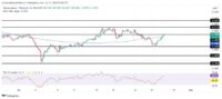 MANA S’envole : L’Optimisme du Marché Relance Vers le Niveau de 0,3713 $ !