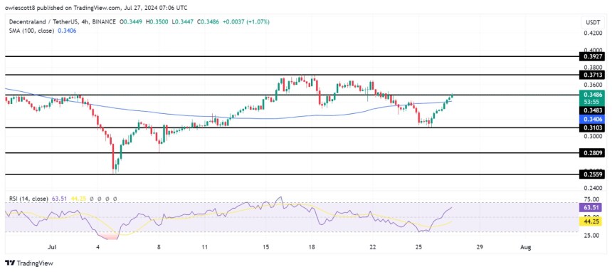 MANA S’envole : L’Optimisme du Marché Relance Vers le Niveau de 0,3713 $ !