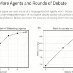 Les Équipes Humaines Surpassent Souvent les Résultats Individuels, et les Équipes d’IA Peuvent Également Améliorer les Performances !