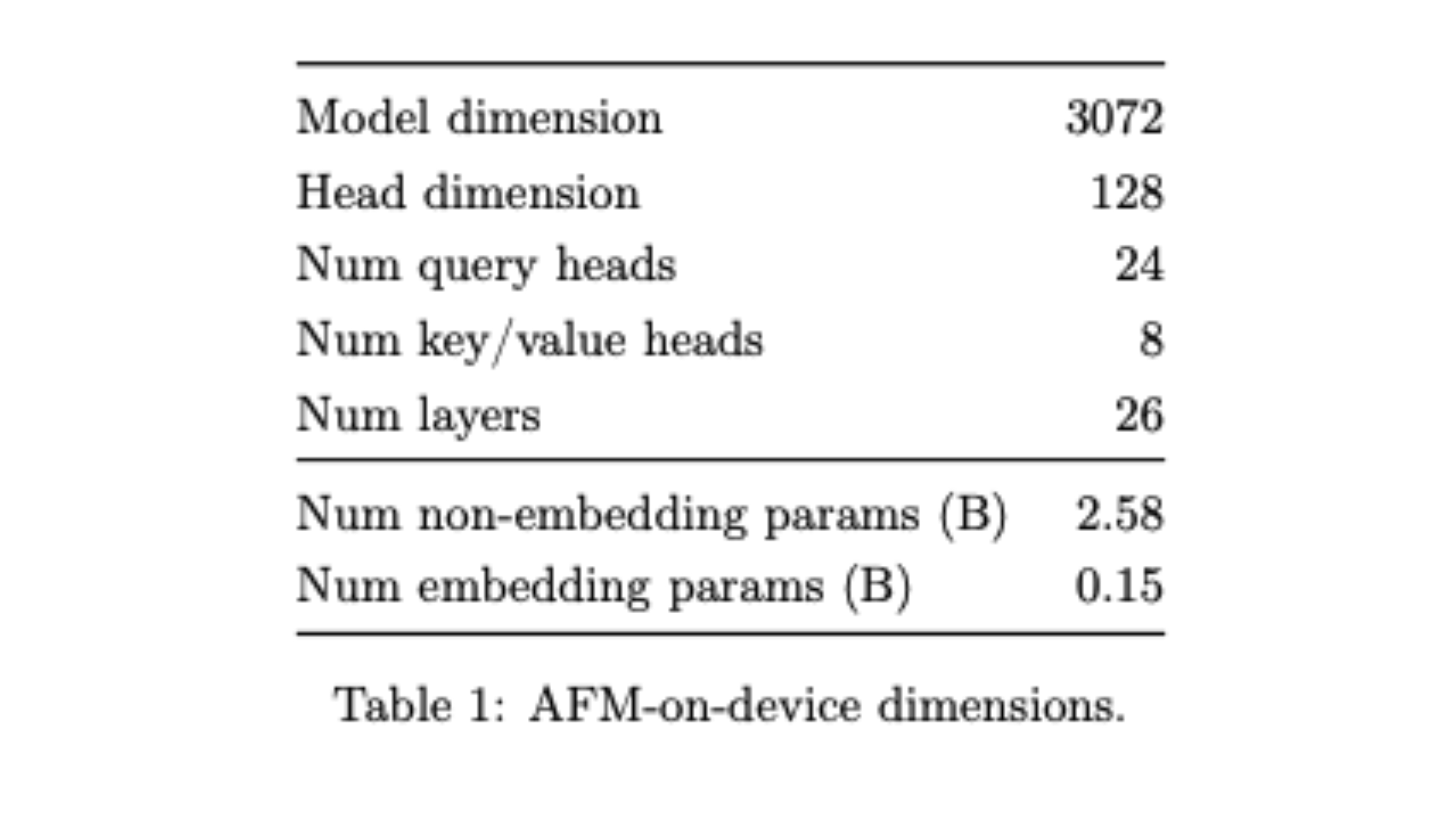 Modèle AFM-on-device d'Apple