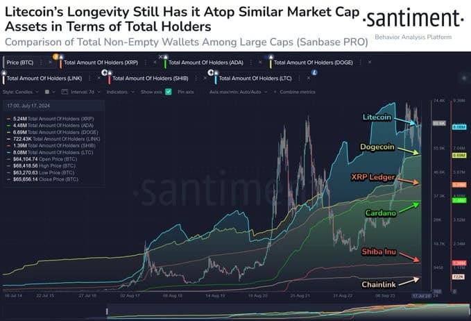 Litecoin