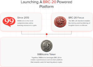 Protocole BRC-20 de 99Bitcoins