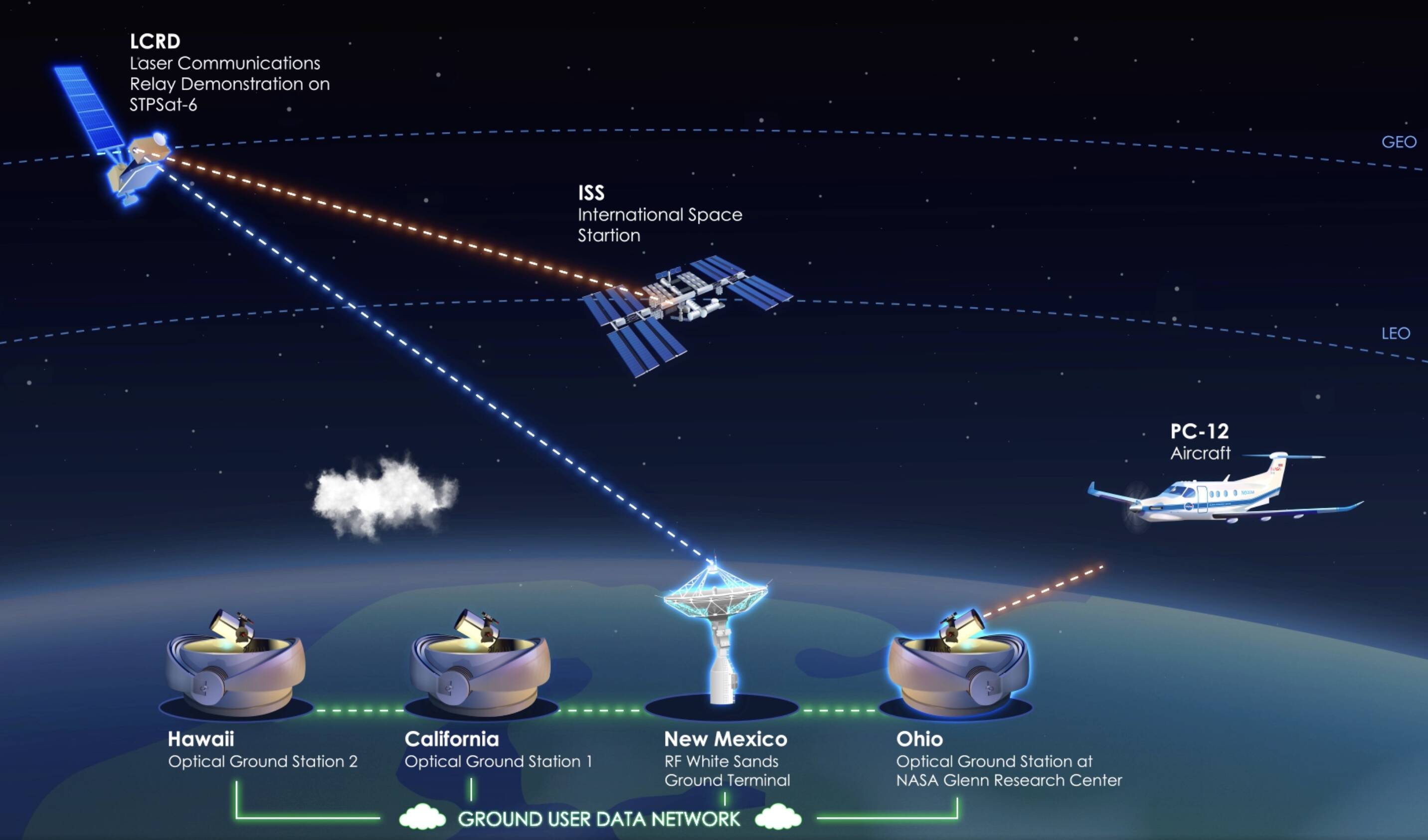 nasa-laser-comms-iss-path