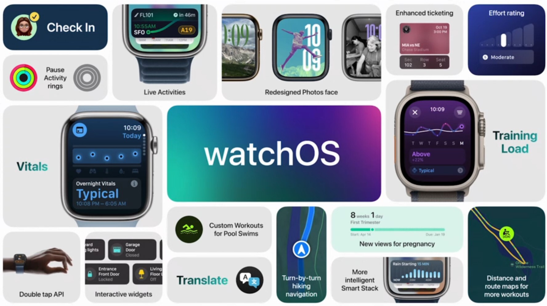 Fonctionnalités de watchOS 11.