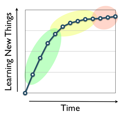 work-zone-graph1.png