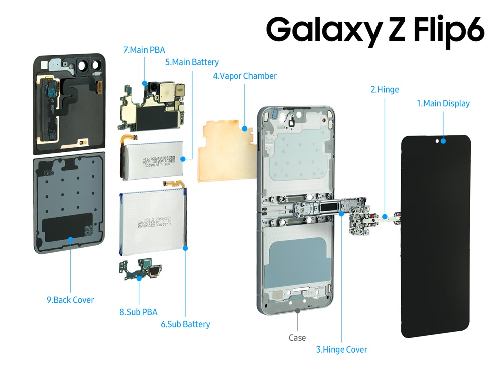 Galaxy Unpacked 2024 : Plongée au cœur du Galaxy Z Flip6 !