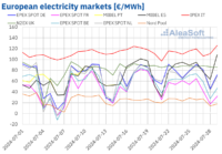 AleaSoft : La stabilité des prix de l’électricité en Europe, un phénomène à surveiller !