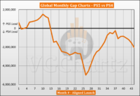 Comparaison des Ventes : PS5 contre PS4, Qui Gagne la Bataille ?