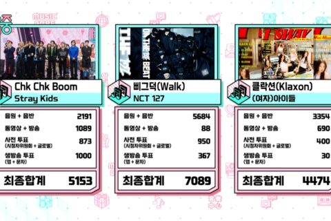 NCT 127 Remporte Sa 3ème Victoire Avec « Walk » Sur « Music Core » : Performances Éblouissantes de Stray Kids, B.A.P, Jeon Somi et Bien Plus Encore !