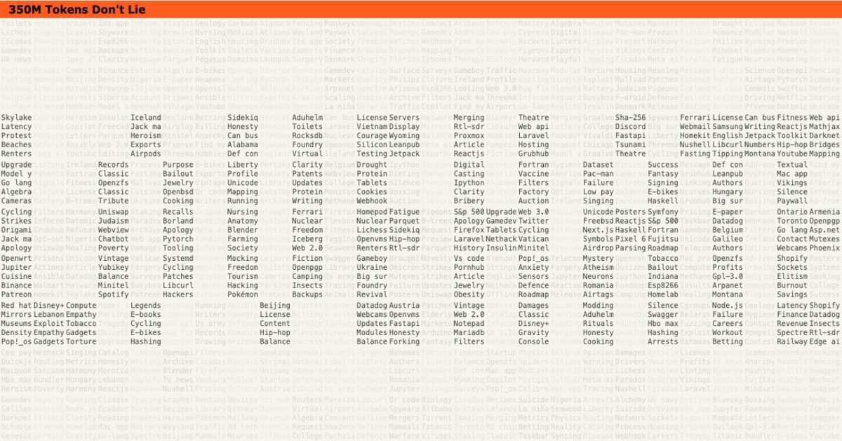 Analyse des sentiments des publications Hacker News : Plongée dans l’évolution entre janvier 2020 et juin 2023 !