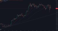 Bitcoin face à un croisement mortel : la barre des 50 000 $ en ligne de mire, des signaux d’alerte sur le taux de financement !