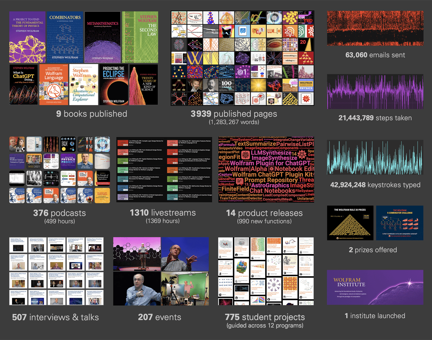 Five Most Productive Years: What Happened and What’s Next