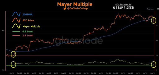 graphique Bitcoin