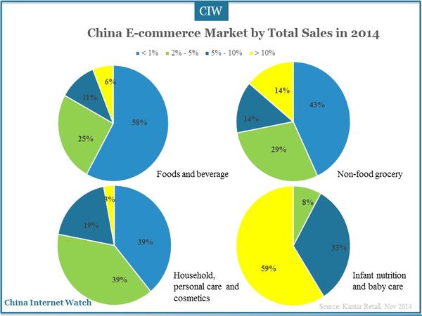 Analyse du marché du commerce électronique en Chine en 2014