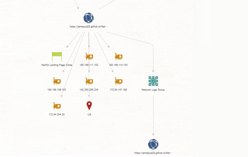 Visualisation des données de domaine et IP de Criminal IP