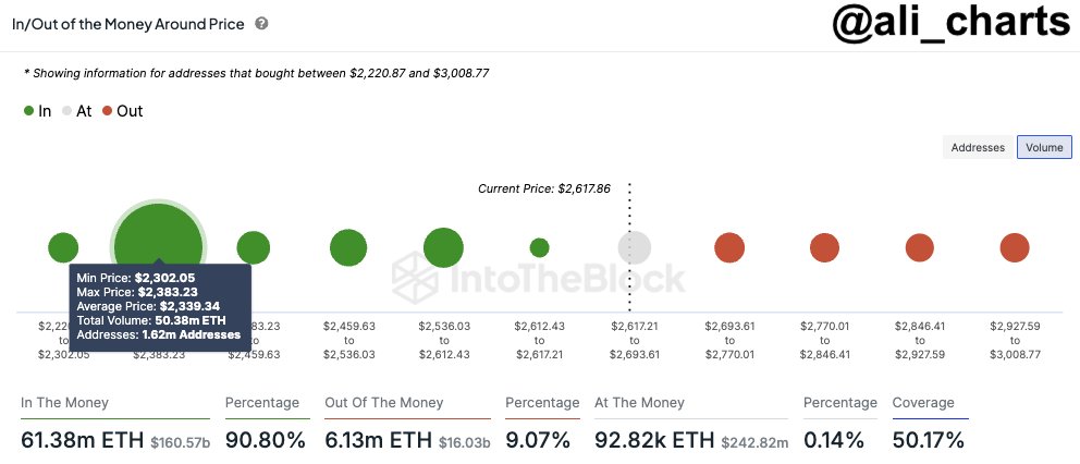 business Ethereum