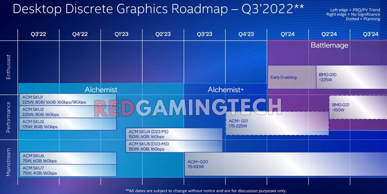 Diapositive divulguée détaillant la feuille de route GPU d'Intel pour 2022, 2023 et 2024.