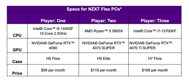 Les spécifications des PC peuvent changer en fonction de la disponibilité.