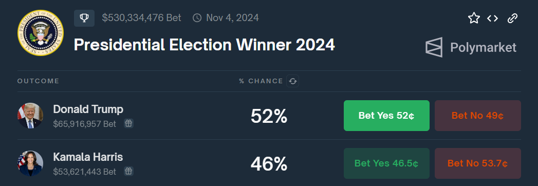 technologie Résultat potentiel des élections présidentielles de 2024 sur Polymarket