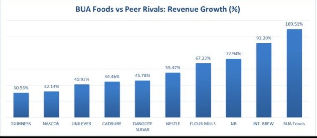 Image de BUA Foods