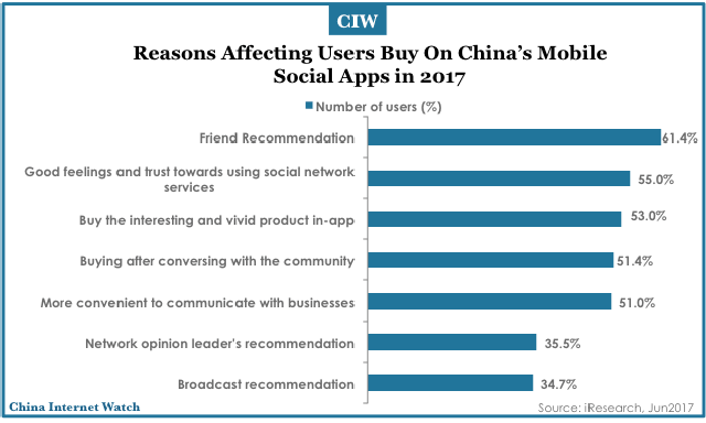 Insights des utilisateurs d'applications sociales ‌en‌ Chine