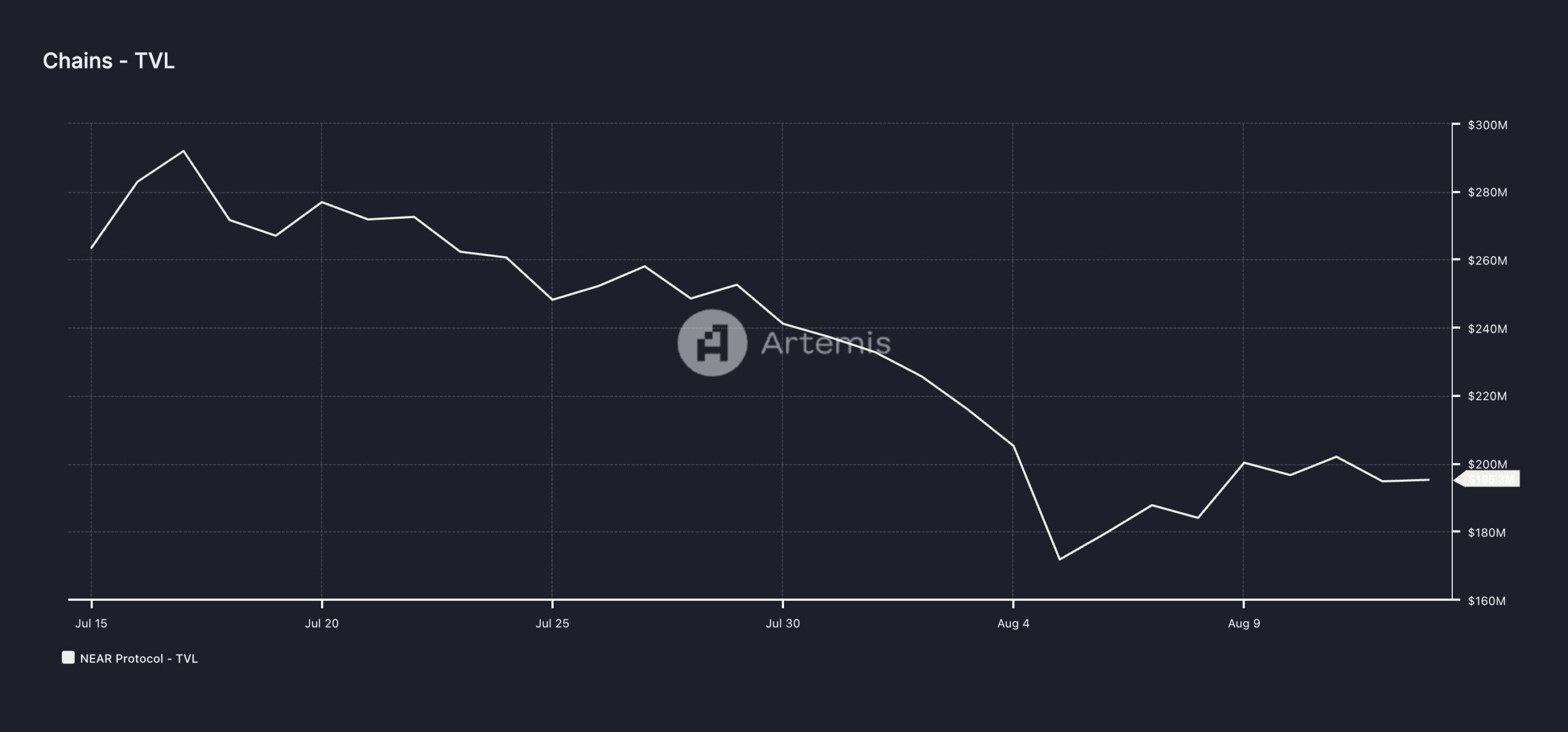 business near total value locked