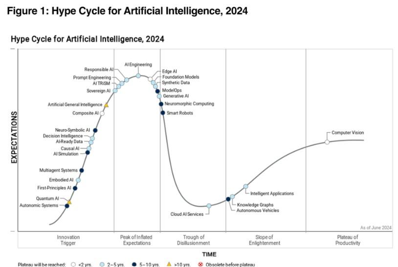 Source: Gartner