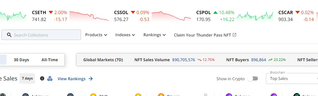 Les données de CryptoSlam.io montrent la chute du marché des NFT.