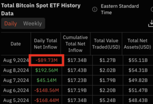 données historiques ⁤des ETF spot $BTC