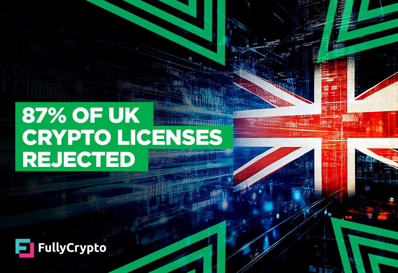 UK Crypto License Applications Hit 87% Rejection Rate