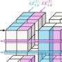 New quantum error correction method uses ‘many-hypercube codes’ while exhibiting beautiful geometry