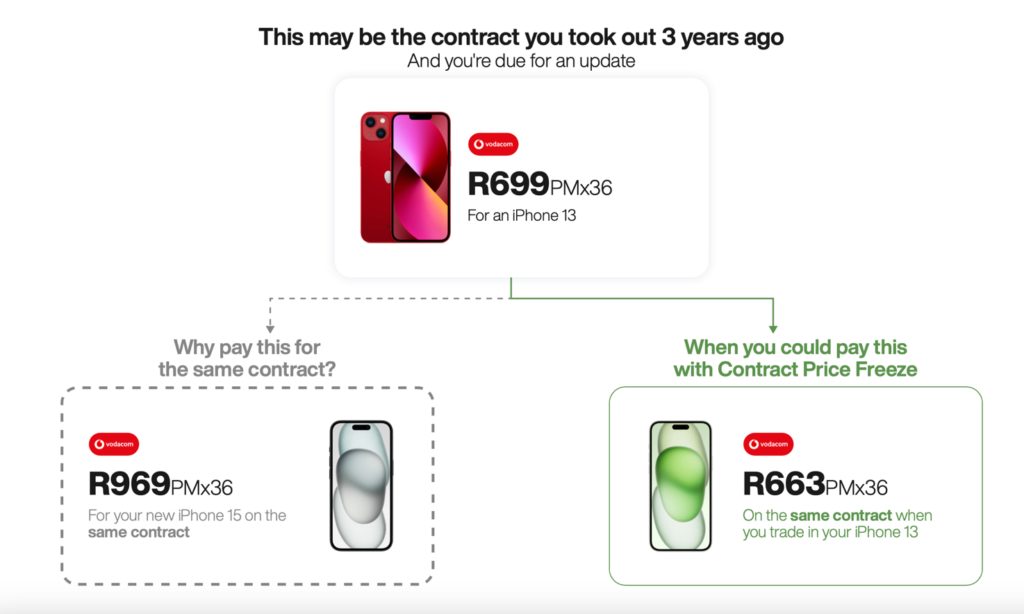 How to buy the new iPhone 16 in South Africa at cheap rate 2024