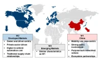 The Path to Globalization of China’s Automotive Industry [2024]