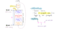 Noisy Neighbor Detection with eBPF