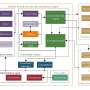 A CGE model for provincial analysis of China’s carbon neutrality target