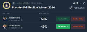 Capture d'écran des prévisions pour le gagnant de l'élection présidentielle américaine de 2024 sur Polymarket