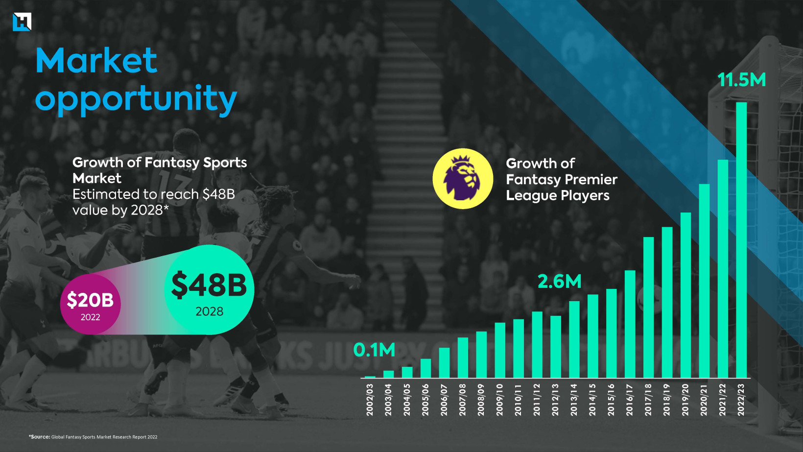 Présentation des investisseurs de Fantasy Football Hub