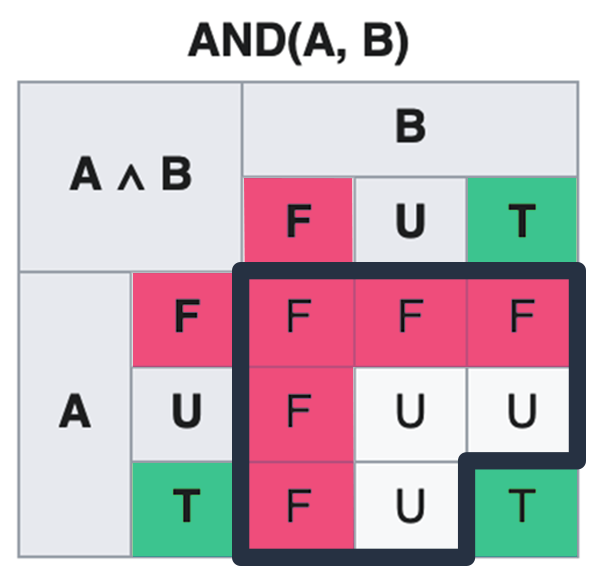 Résultats de l'expression