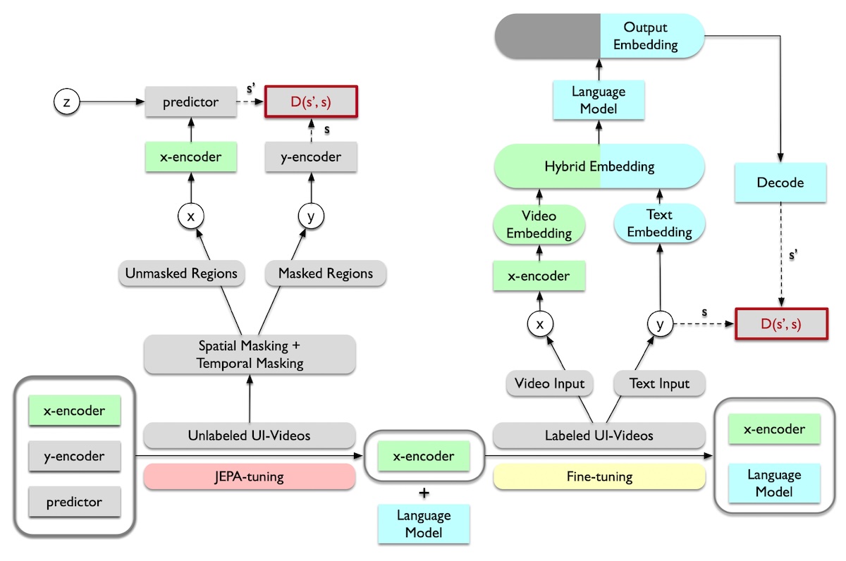 Architecture UI-JEPA