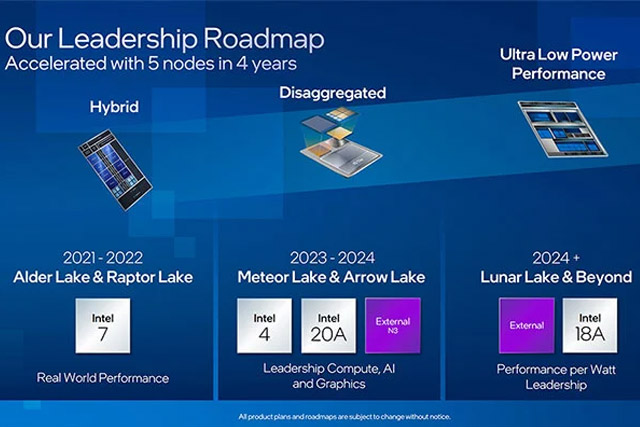 technologie An Intel slide showing process node development.