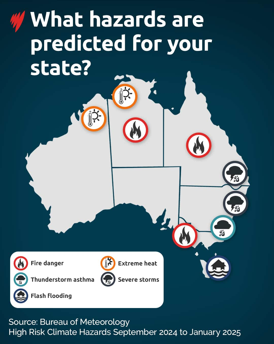 carte de l'Australie montrant la probabilité accrue de divers dangers météorologiques, y compris le danger d'incendie, l'asthme d'orage, les tempêtes sévères, la chaleur extrême et les inondations soudaines.